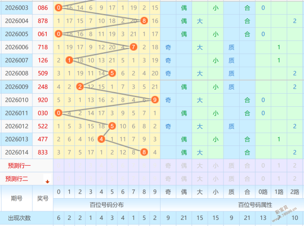 财迷心窍,三区大逆转,期排列三预,河南体彩,河南体彩网,河南体彩网官网,体育彩票,体彩大乐透,竞彩足球,体彩公益