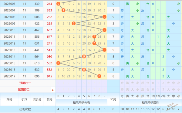 绝密攻略,免费精准杀,号定胆,河南体彩,河南体彩网,河南体彩网官网,体育彩票,体彩大乐透,竞彩足球,体彩公益