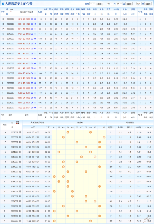 期财迷迷排,列三独家揭,合区热势不,河南体彩,河南体彩网,河南体彩网官网,体育彩票,体彩大乐透,竞彩足球,体彩公益