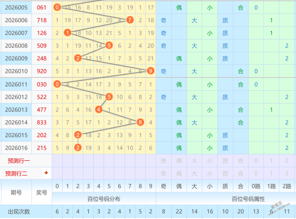 海滨,大揭秘,期独家点评,河南体彩,河南体彩网,河南体彩网官网,体育彩票,体彩大乐透,竞彩足球,体彩公益