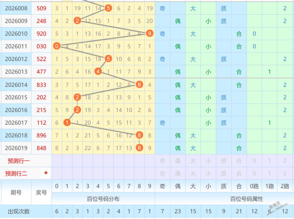 彩运绽放,今日体彩排,列三,河南体彩,河南体彩网,河南体彩网官网,体育彩票,体彩大乐透,竞彩足球,体彩公益