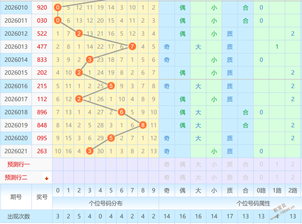 醉梦彩市,揭秘福彩,聚焦神杀三,河南体彩,河南体彩网,河南体彩网官网,体育彩票,体彩大乐透,竞彩足球,体彩公益