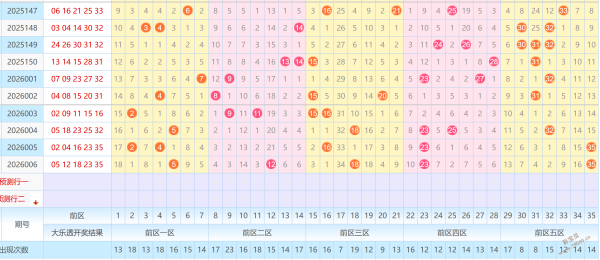 彩界秘籍,期双色球独,家解析,河南体彩,河南体彩网,河南体彩网官网,体育彩票,体彩大乐透,竞彩足球,体彩公益