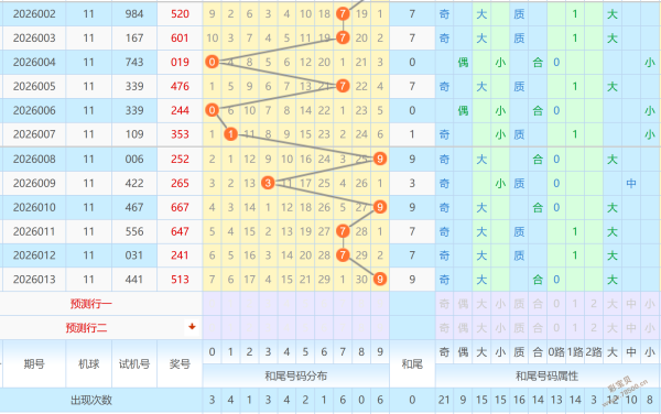 幸运小神,期排列三独,家解析,河南体彩,河南体彩网,河南体彩网官网,体育彩票,体彩大乐透,竞彩足球,体彩公益