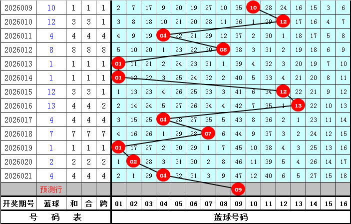 彩界秘技,揭秘福彩,期精准号码,河南体彩,河南体彩网,河南体彩网官网,体育彩票,体彩大乐透,竞彩足球,体彩公益