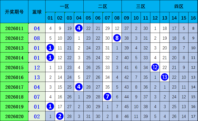 福彩,期专家推荐,定位杀四码,河南体彩,河南体彩网,河南体彩网官网,体育彩票,体彩大乐透,竞彩足球,体彩公益