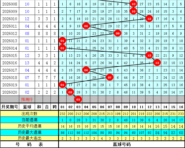 双色球,期专家推荐,稳定,河南体彩,河南体彩网,河南体彩网官网,体育彩票,体彩大乐透,竞彩足球,体彩公益