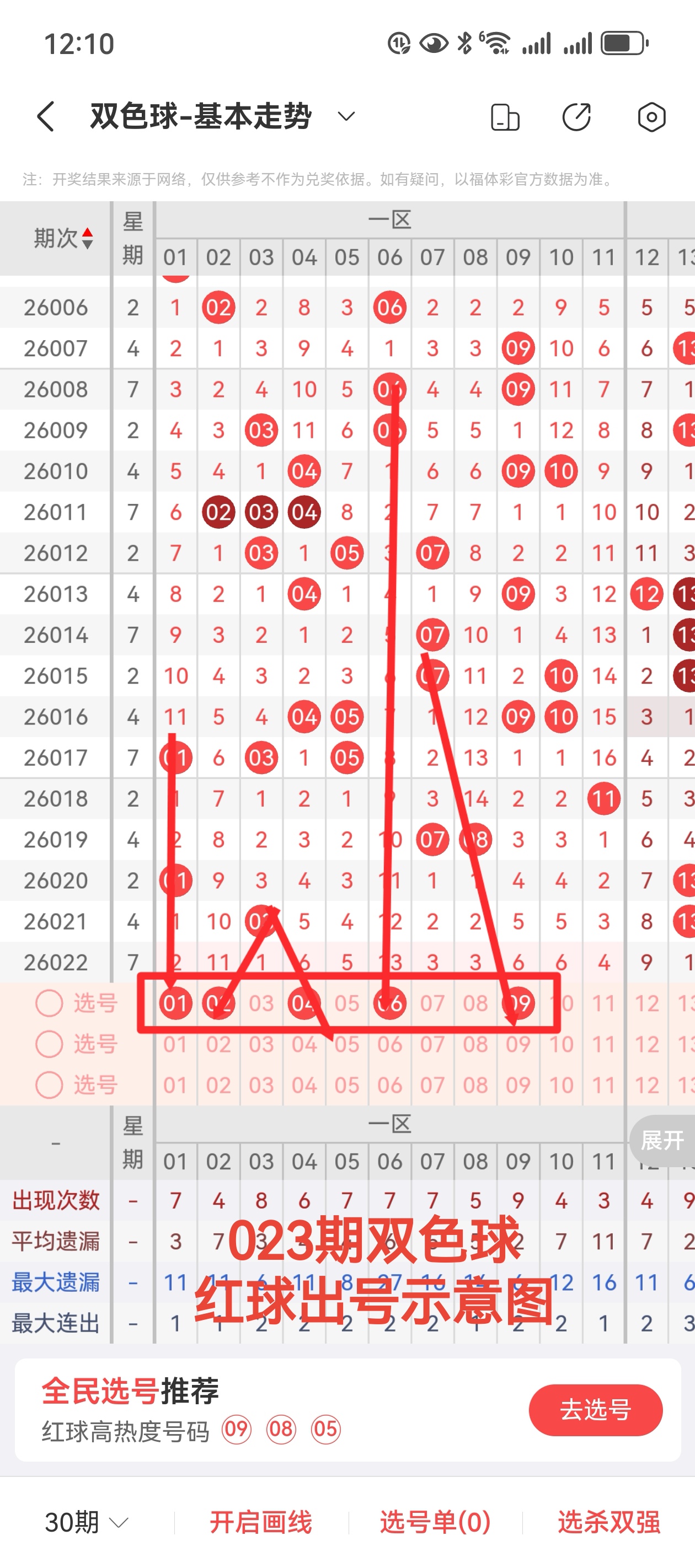 双色球,期专家预测,红蓝球分,河南体彩,河南体彩网,河南体彩网官网,体育彩票,体彩大乐透,竞彩足球,体彩公益