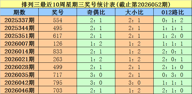 大乐透期号,分析,专家推荐,河南体彩,河南体彩网,河南体彩网官网,体育彩票,体彩大乐透,竞彩足球,体彩公益