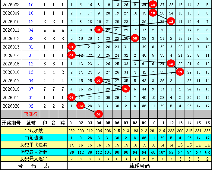 心泉预测秘,今日排列三,三胆必中组,河南体彩,河南体彩网,河南体彩网官网,体育彩票,体彩大乐透,竞彩足球,体彩公益