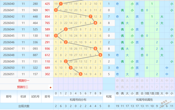 独门秘籍,双色球,期一触即发,河南体彩,河南体彩网,河南体彩网官网,体育彩票,体彩大乐透,竞彩足球,体彩公益