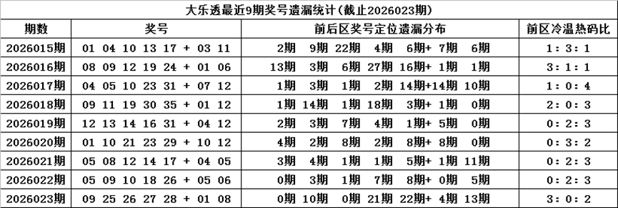 期双色球预,专家龙头推,河南体彩网,河南体彩,河南体彩网,河南体彩网官网,体育彩票,体彩大乐透,竞彩足球,体彩公益