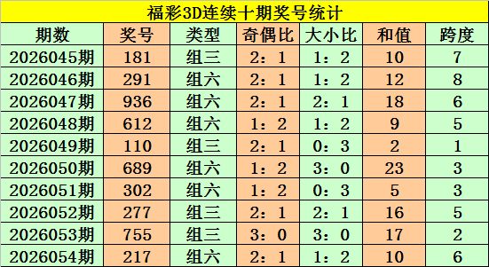 福彩,期专家精选,定位,河南体彩,河南体彩网,河南体彩网官网,体育彩票,体彩大乐透,竞彩足球,体彩公益