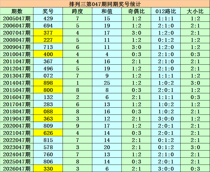期大乐透富,贵哥独胆推,荐分析,河南体彩,河南体彩网,河南体彩网官网,体育彩票,体彩大乐透,竞彩足球,体彩公益