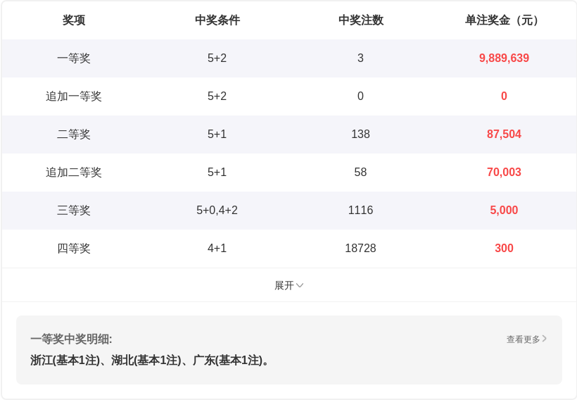 大乐透期号,预测,专家质合分,河南体彩,河南体彩网,河南体彩网官网,体育彩票,体彩大乐透,竞彩足球,体彩公益