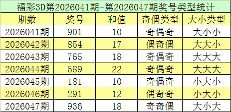 期大乐透富,贵哥独胆推,荐分析,河南体彩,河南体彩网,河南体彩网官网,体育彩票,体彩大乐透,竞彩足球,体彩公益