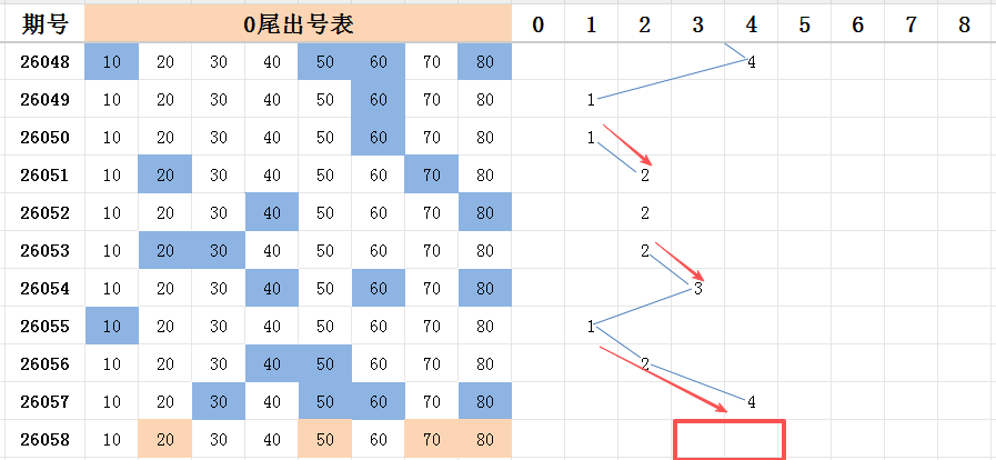 双色球奇缘,期中奖秘籍,揭晓,河南体彩,河南体彩网,河南体彩网官网,体育彩票,体彩大乐透,竞彩足球,体彩公益