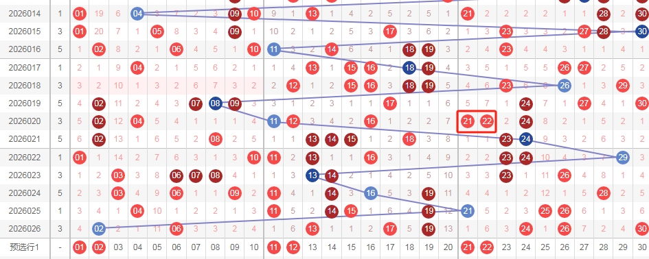 双色球奇缘,期中奖秘籍,揭晓,河南体彩,河南体彩网,河南体彩网官网,体育彩票,体彩大乐透,竞彩足球,体彩公益