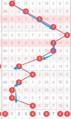 惊喜揭晓,中大奖必备,期奇偶秘籍,河南体彩,河南体彩网,河南体彩网官网,体育彩票,体彩大乐透,竞彩足球,体彩公益