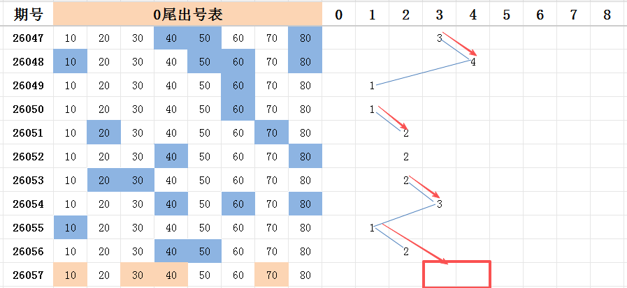 期福彩,遗漏预测直,专家推荐大,河南体彩,河南体彩网,河南体彩网官网,体育彩票,体彩大乐透,竞彩足球,体彩公益