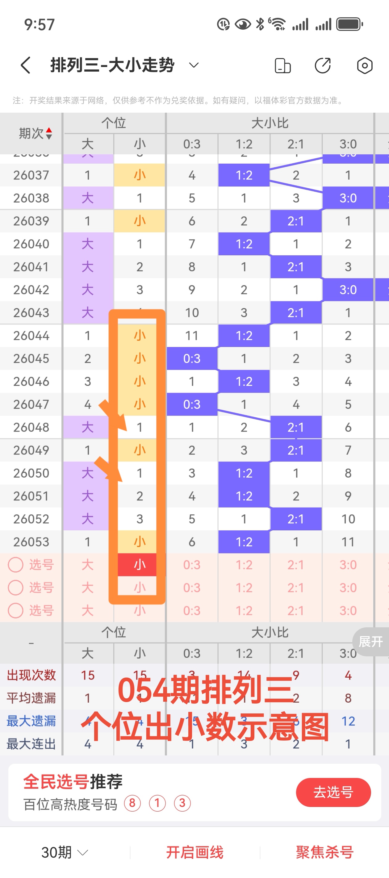 期七星彩和,值尾专家质,合分析推荐,河南体彩,河南体彩网,河南体彩网官网,体育彩票,体彩大乐透,竞彩足球,体彩公益