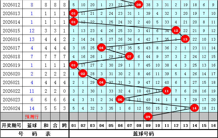 期福彩,遗漏预测直,专家推荐大,河南体彩,河南体彩网,河南体彩网官网,体育彩票,体彩大乐透,竞彩足球,体彩公益