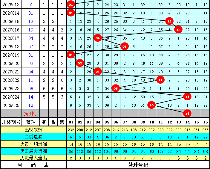 大乐透,期专家推荐,质合分析前,河南体彩,河南体彩网,河南体彩网官网,体育彩票,体彩大乐透,竞彩足球,体彩公益