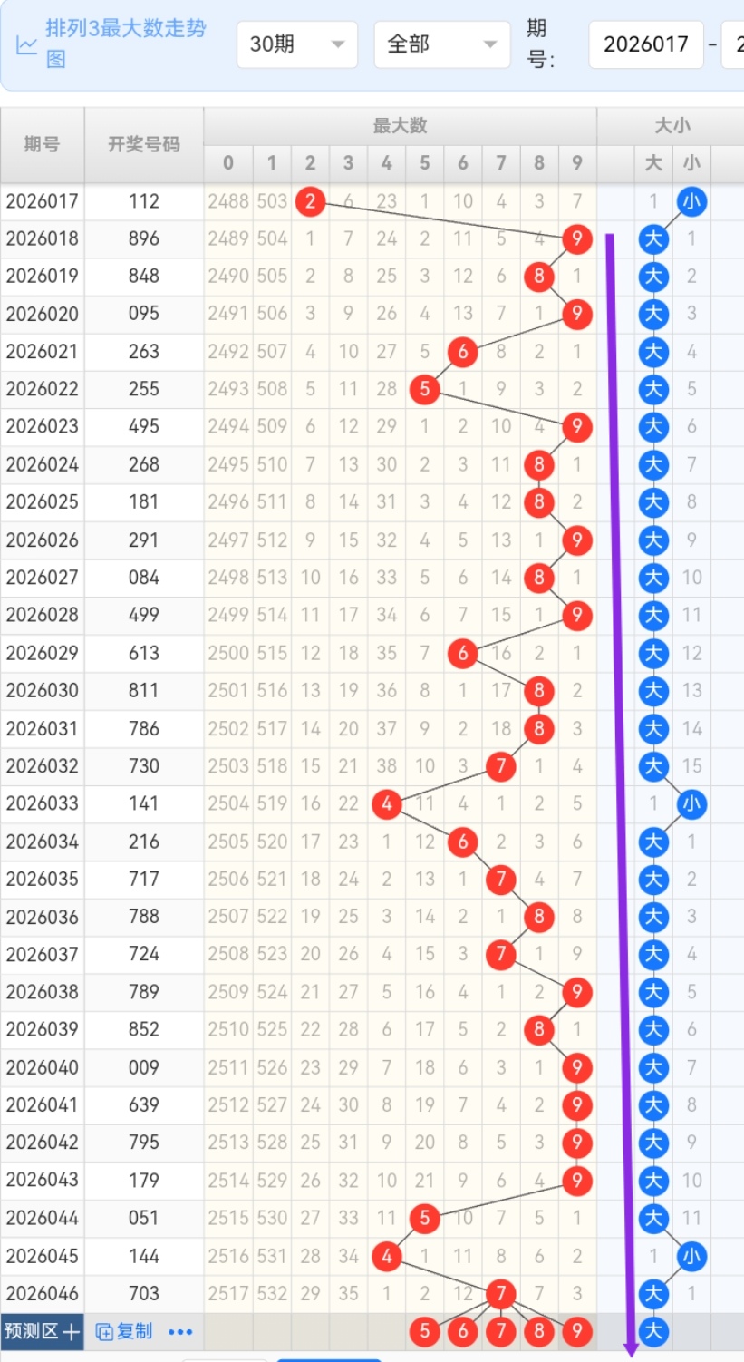 大乐透期号,专家推荐质,合分析前区,河南体彩,河南体彩网,河南体彩网官网,体育彩票,体彩大乐透,竞彩足球,体彩公益