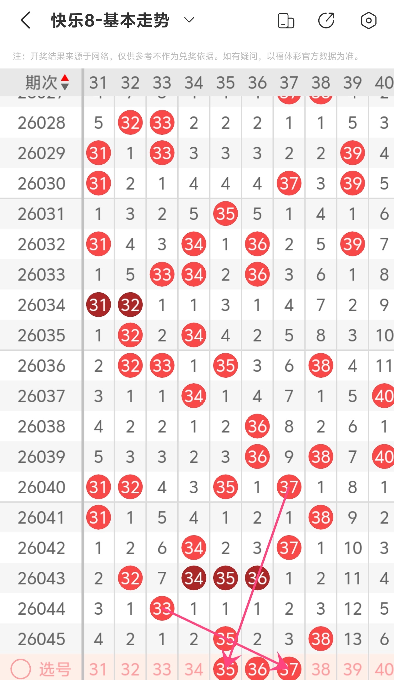 期大乐透专,家推荐,质合分析前,河南体彩,河南体彩网,河南体彩网官网,体育彩票,体彩大乐透,竞彩足球,体彩公益