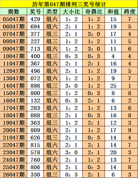 福彩,期号码分析,专家推荐,河南体彩,河南体彩网,河南体彩网官网,体育彩票,体彩大乐透,竞彩足球,体彩公益