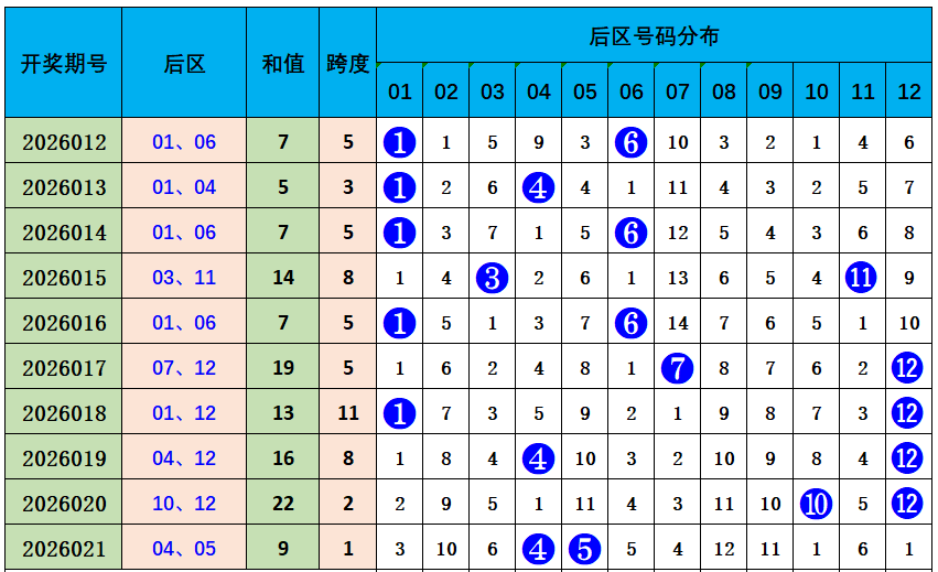 福彩,期号码分析,专家推荐,河南体彩,河南体彩网,河南体彩网官网,体育彩票,体彩大乐透,竞彩足球,体彩公益