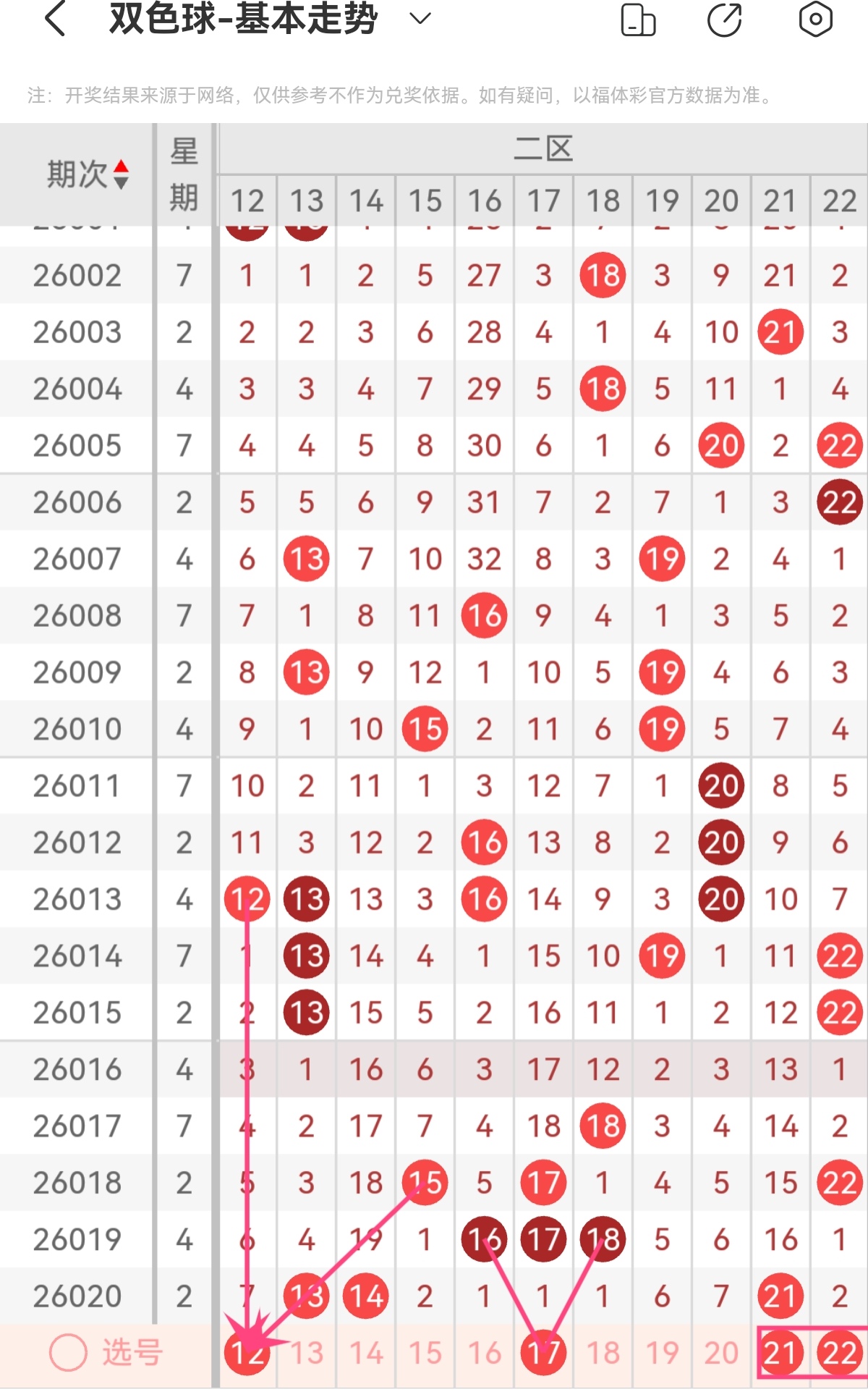 期双色球专,家推荐,龙头凤尾号,河南体彩,河南体彩网,河南体彩网官网,体育彩票,体彩大乐透,竞彩足球,体彩公益