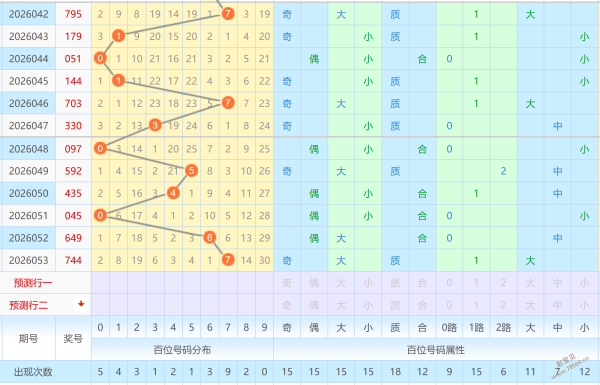 大乐透,期专家推荐,杀码预测后,河南体彩,河南体彩网,河南体彩网官网,体育彩票,体彩大乐透,竞彩足球,体彩公益