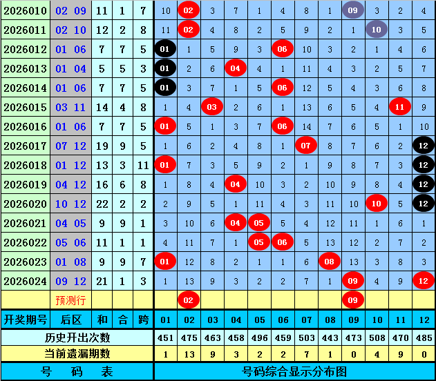 大乐透,期专家质合,分析推荐,河南体彩,河南体彩网,河南体彩网官网,体育彩票,体彩大乐透,竞彩足球,体彩公益