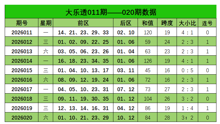 大乐透,期专家质合,分析推荐,河南体彩,河南体彩网,河南体彩网官网,体育彩票,体彩大乐透,竞彩足球,体彩公益