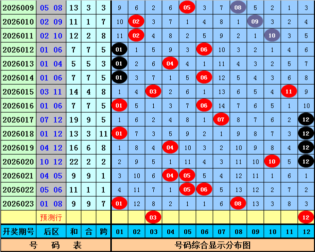 福彩,期专家质合,分析推荐前,河南体彩,河南体彩网,河南体彩网官网,体育彩票,体彩大乐透,竞彩足球,体彩公益