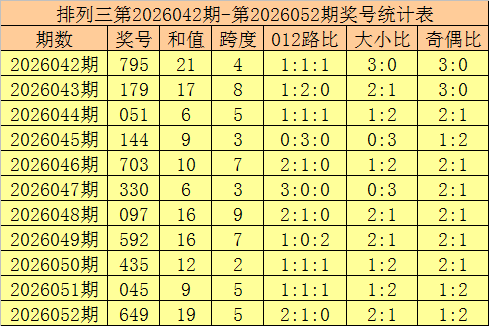 双色球,期预测,专家精准首,河南体彩,河南体彩网,河南体彩网官网,体育彩票,体彩大乐透,竞彩足球,体彩公益