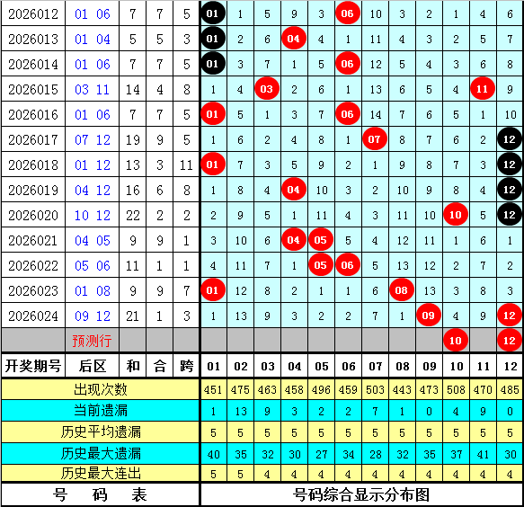 大乐透,期专家预测,质合分析精,河南体彩,河南体彩网,河南体彩网官网,体育彩票,体彩大乐透,竞彩足球,体彩公益