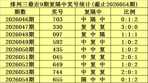 心碎皇子逆,福彩,期独中五码,河南体彩,河南体彩网,河南体彩网官网,体育彩票,体彩大乐透,竞彩足球,体彩公益