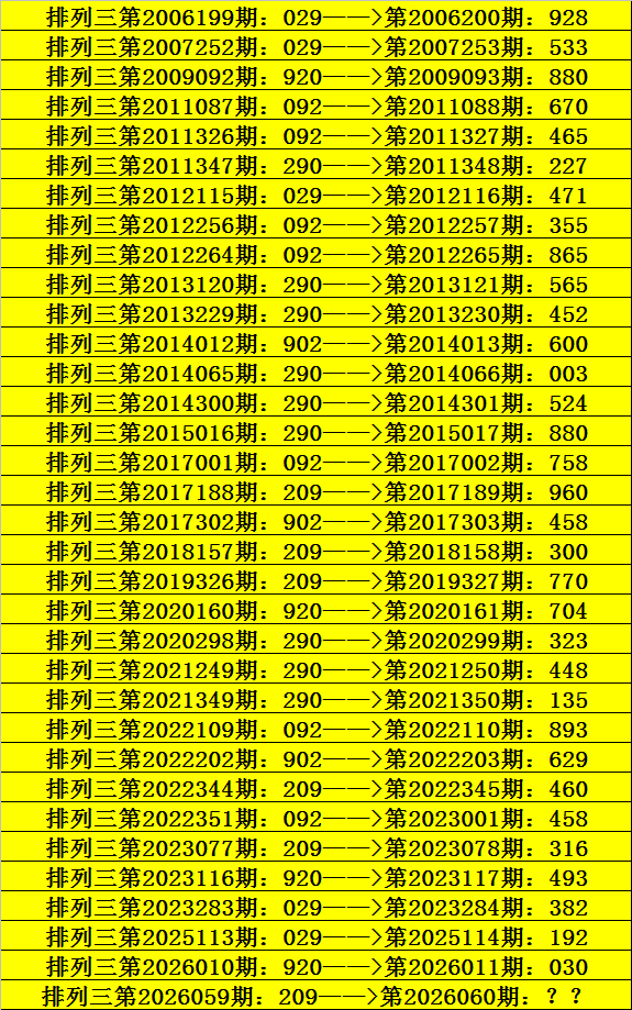双色球,期专家预测,龙头号码,河南体彩,河南体彩网,河南体彩网官网,体育彩票,体彩大乐透,竞彩足球,体彩公益