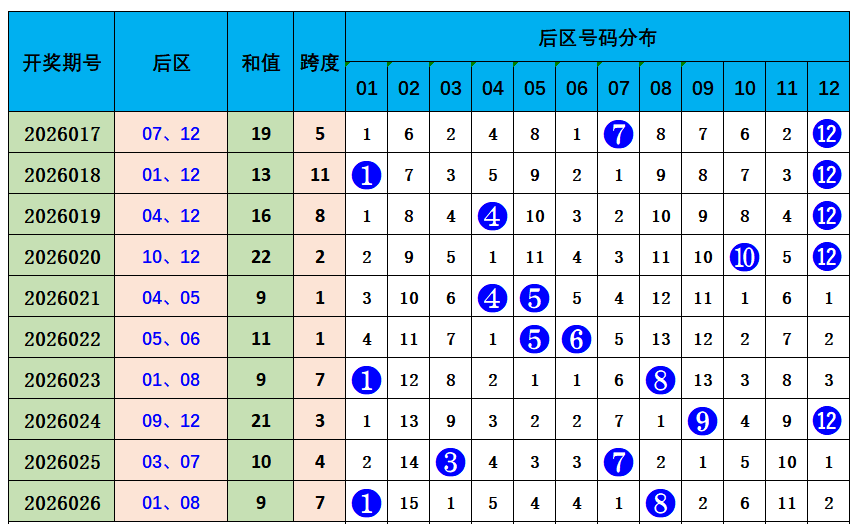 双色球,期专家预测,龙头号码,河南体彩,河南体彩网,河南体彩网官网,体育彩票,体彩大乐透,竞彩足球,体彩公益