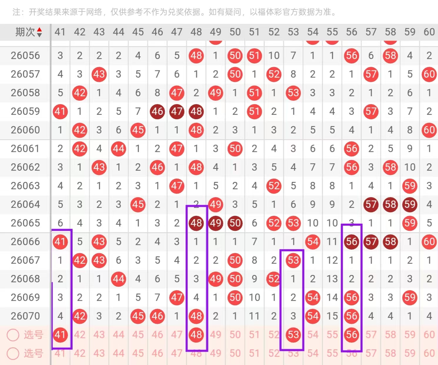 双色球,期专家推荐,一注,河南体彩,河南体彩网,河南体彩网官网,体育彩票,体彩大乐透,竞彩足球,体彩公益
