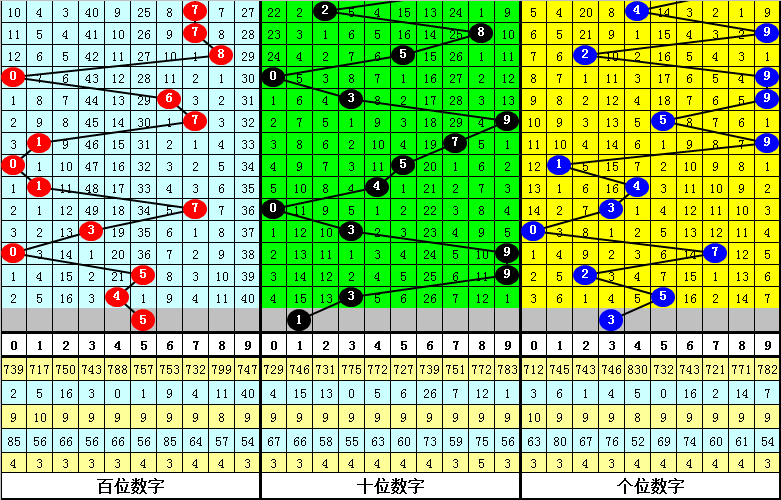 大乐透,期专家质合,分析推荐前,河南体彩,河南体彩网,河南体彩网官网,体育彩票,体彩大乐透,竞彩足球,体彩公益