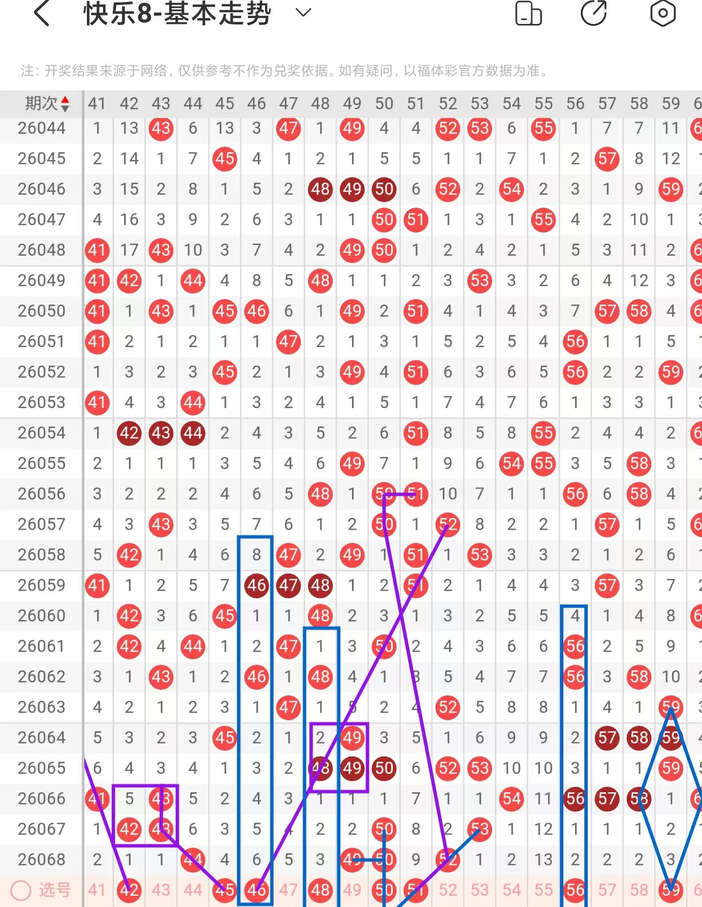期大乐透专,家质合分析,推荐,河南体彩,河南体彩网,河南体彩网官网,体育彩票,体彩大乐透,竞彩足球,体彩公益