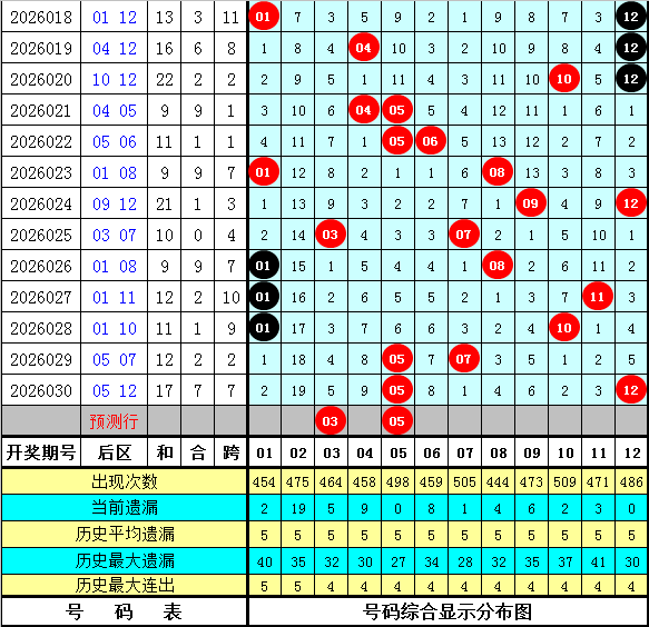 精准解码,大乐透第,期独家预测,河南体彩,河南体彩网,河南体彩网官网,体育彩票,体彩大乐透,竞彩足球,体彩公益
