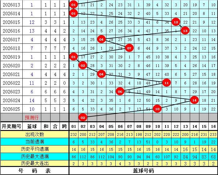 精准解码,大乐透第,期独家预测,河南体彩,河南体彩网,河南体彩网官网,体育彩票,体彩大乐透,竞彩足球,体彩公益