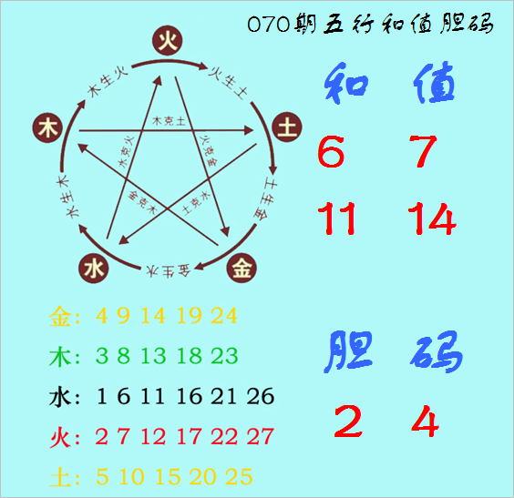 李笑岚,期大乐透推,独胆,河南体彩,河南体彩网,河南体彩网官网,体育彩票,体彩大乐透,竞彩足球,体彩公益