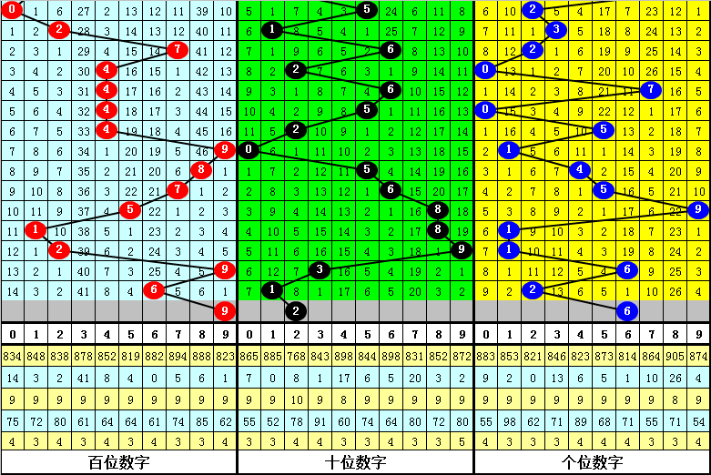 大乐透,期专家推荐,首尾两码,河南体彩,河南体彩网,河南体彩网官网,体育彩票,体彩大乐透,竞彩足球,体彩公益