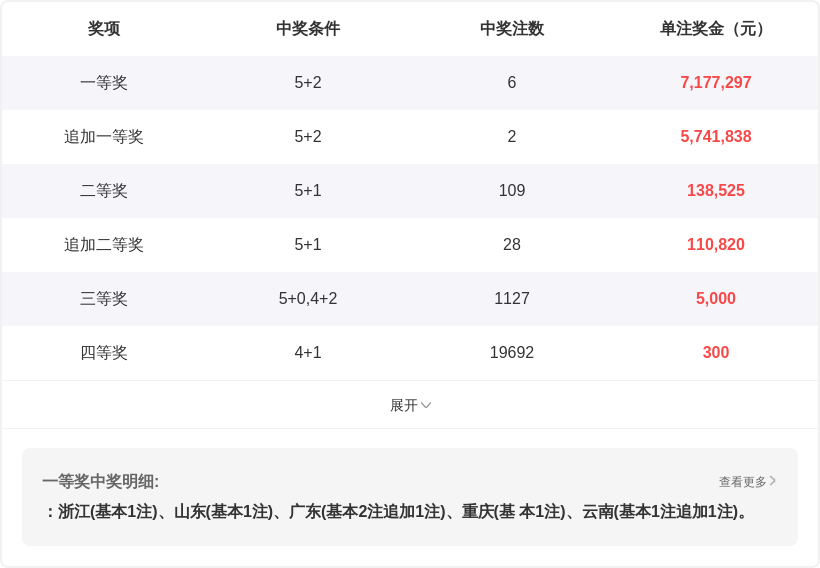 大乐透,期专家推荐,前区杀六码,河南体彩,河南体彩网,河南体彩网官网,体育彩票,体彩大乐透,竞彩足球,体彩公益