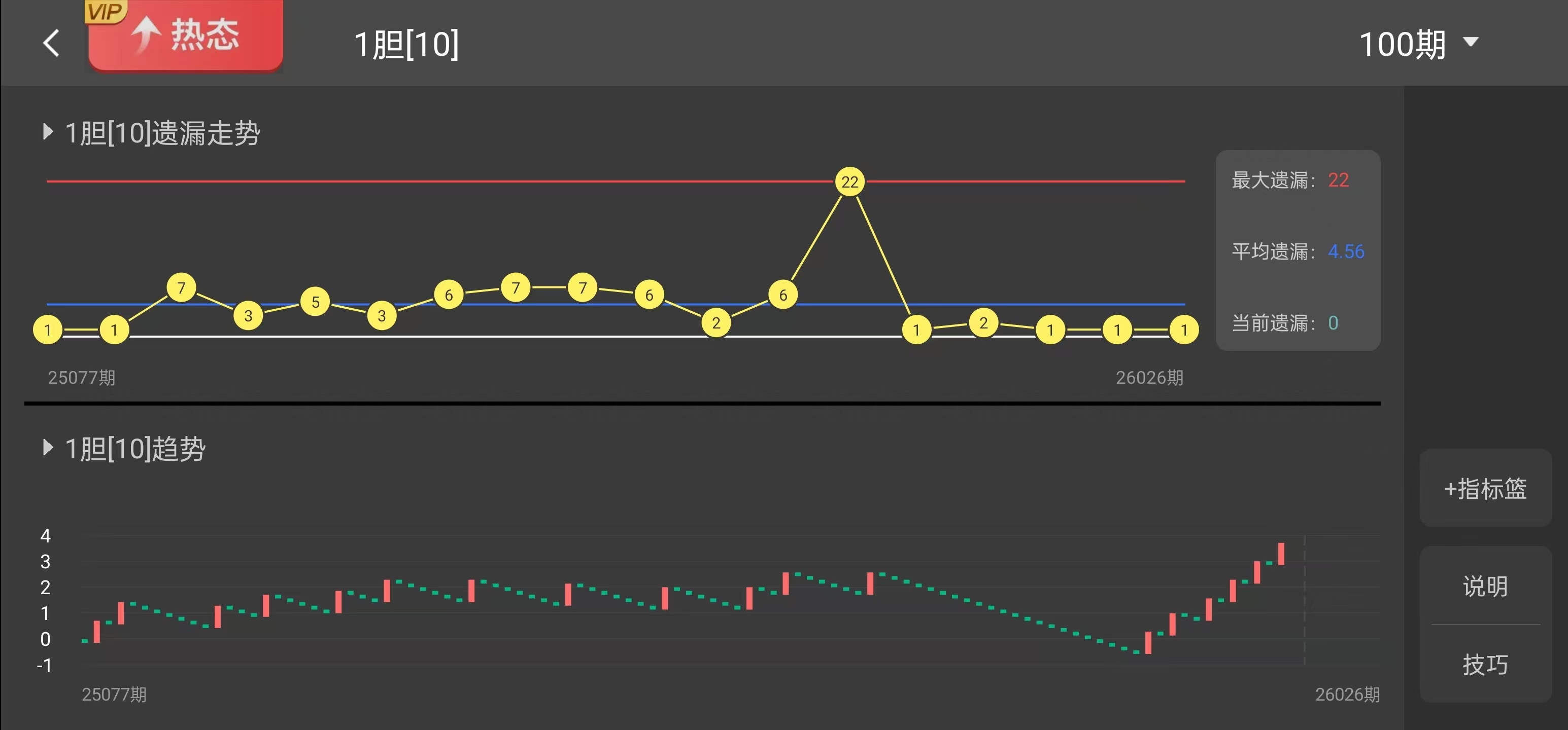 大乐透,期专家质合,分析及前区,河南体彩,河南体彩网,河南体彩网官网,体育彩票,体彩大乐透,竞彩足球,体彩公益